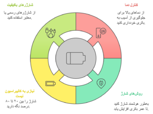 نگهداری باتری مک‌بوک